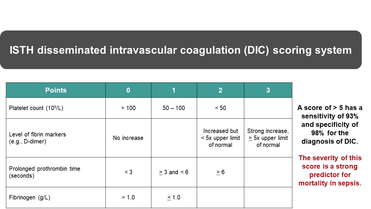 Hemostatic disorders and hereditary angioedema Professional Education